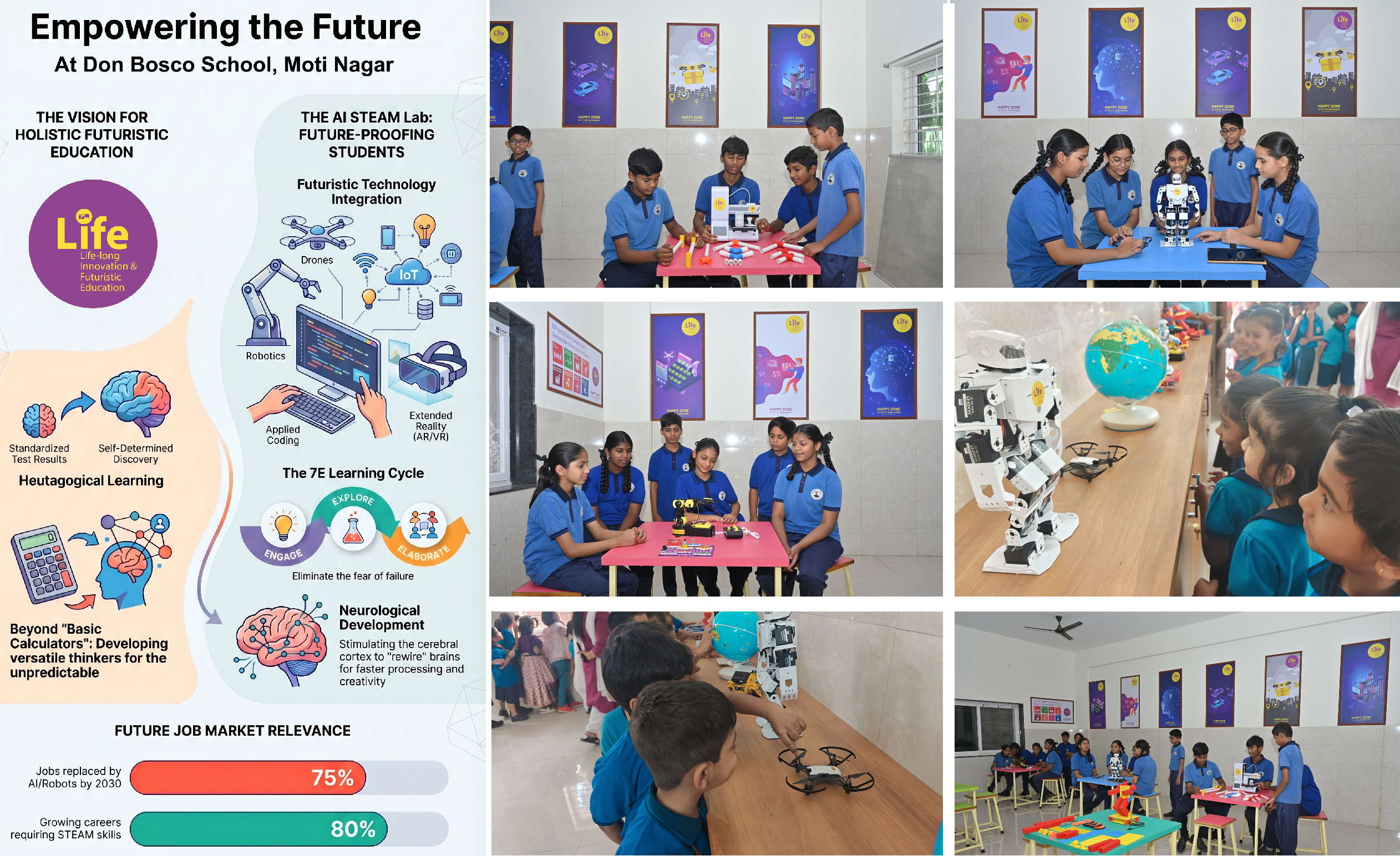 Don Bosco School, Moti Nagar Takes a Bold Leap into the AI‑Powered Future of Education