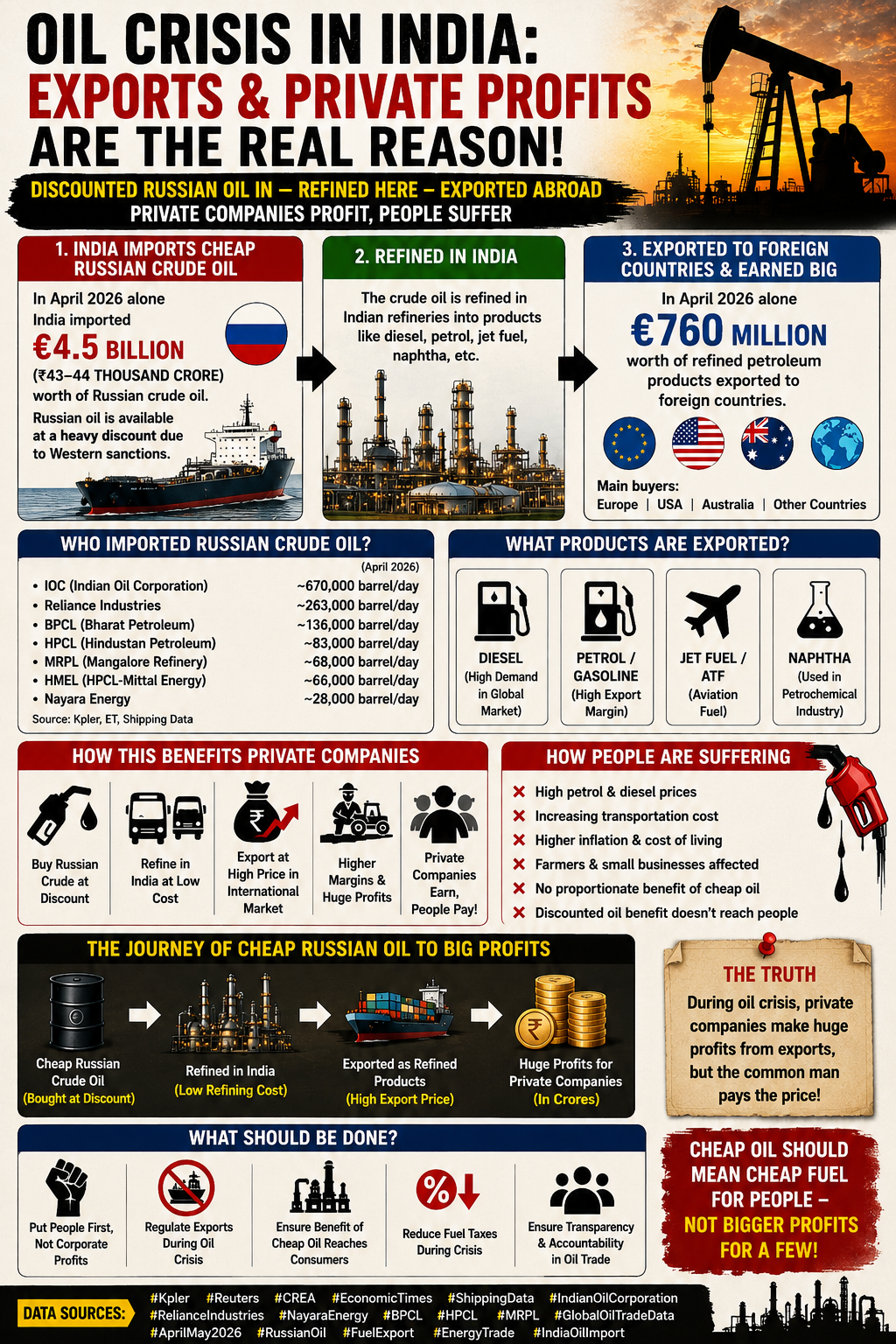 Russian Oil Imports and Fuel Exports Spark Debate Over Energy Pricing in India