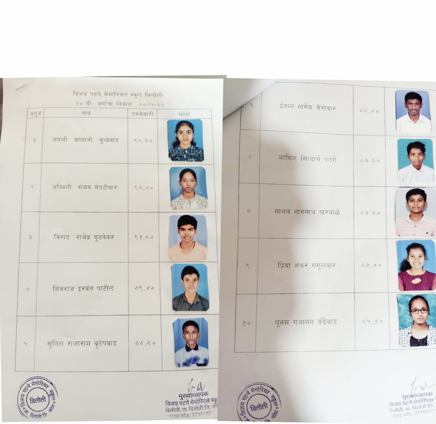 बिलोलीच्या विजय पटणे मेमोरियल स्कूलचा एसएससी परीक्षेत १०० टक्के निकाल; तालुक्यातही मारली बाजी