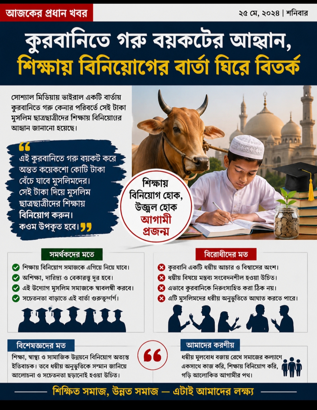 “কুরবানির খরচ ও শিক্ষায় বিনিয়োগ নিয়ে সামাজিক মাধ্যমে আলোচনা, মিশ্র প্রতিক্রিয়া”