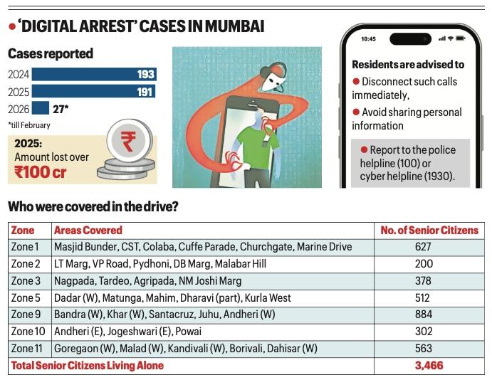 Digital Trap: How Cyber Fraud Is Rapidly Targeting Everyday Indians